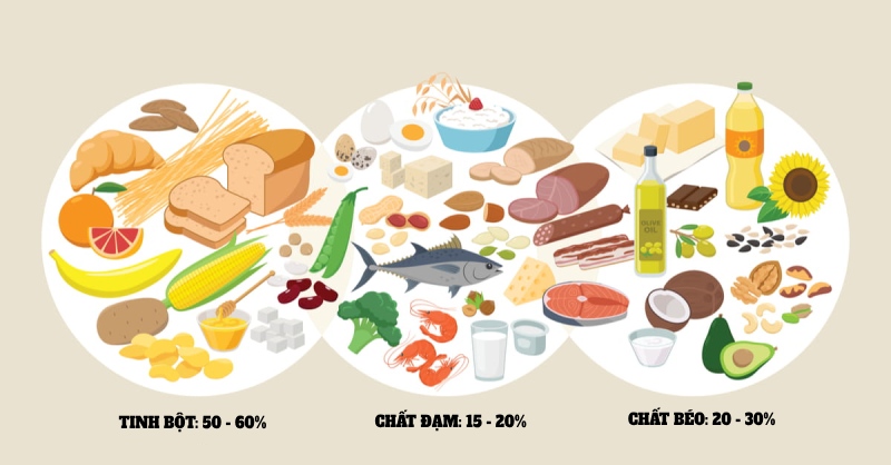 che-do-an-cho-nguoi-tieu-duong