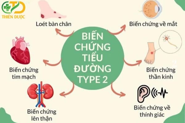Bien-chung-cua-tieu-duong-tuyp-2