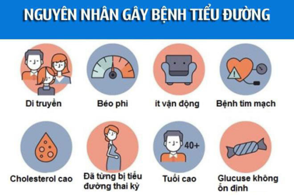 Nguyen-nhan-gay-benh-tieu-duong