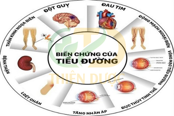 Su-nguy-hiem-cua-benh-tieu-duong