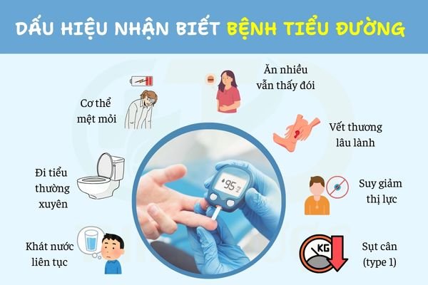 dau-hieu-nhan-biet-benh-tieu-duong