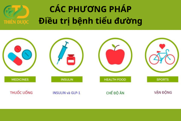 Cac-phuong-phap-dieu-tri-benh-tieu-duong