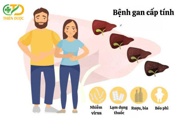 bien-chung-nguy-hiem-cua-benh-gan-cap-tinh