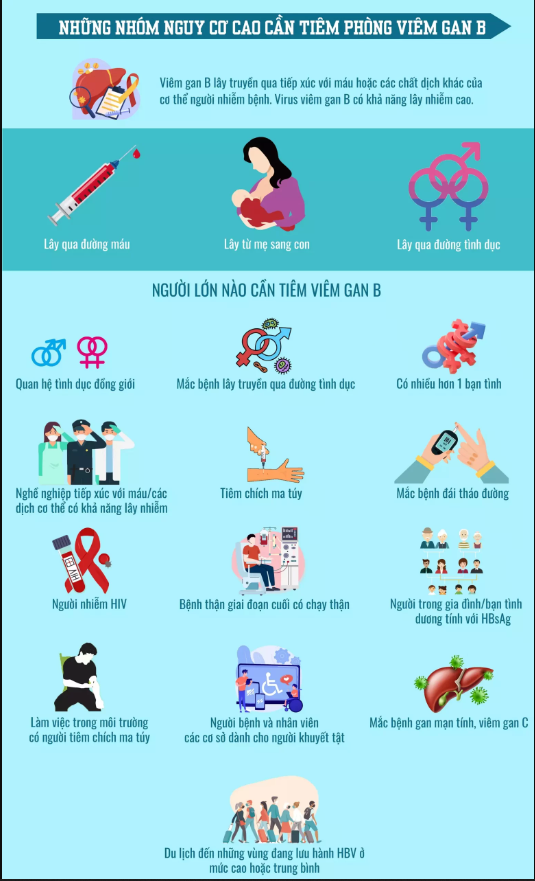 Nhom-doi-tuong-can-tiem-phong-viem-gan-B