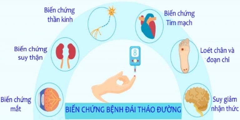 bien-chung-tieu-duong